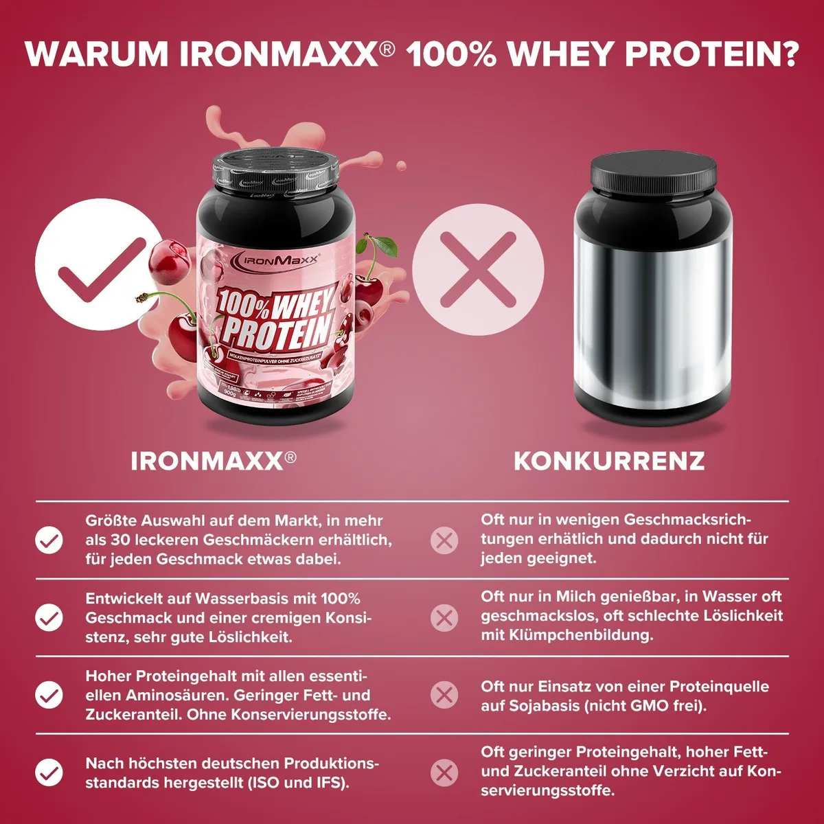 100% Whey Protein (900g) - Kirsche Yoghurt – Bild 3