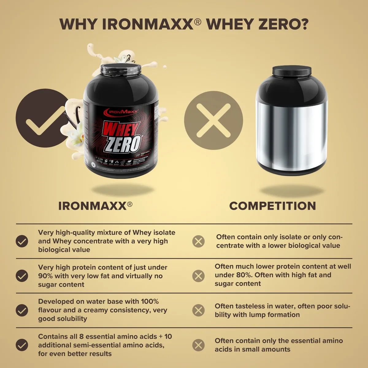 Whey ZERO (2270g) - French Vanilla – Bild 4
