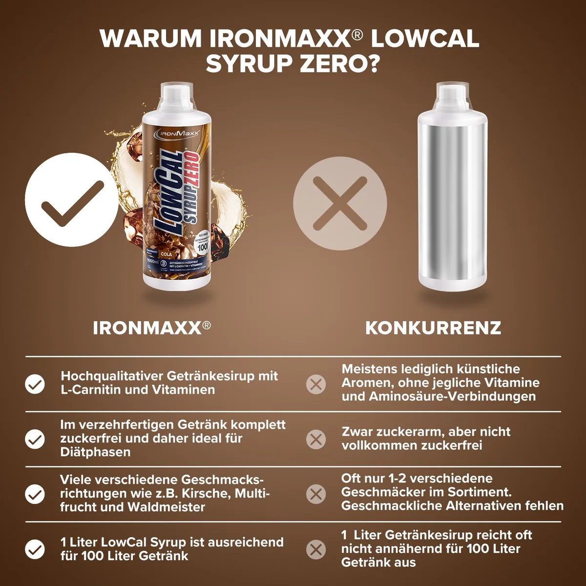 LowCal Syrup Zero (1000ml) - Cola – Bild 4
