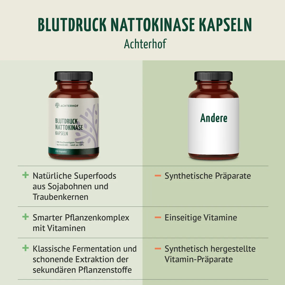 Blutdruck Nattokinase Kapseln (150 Kapseln) – Bild 5