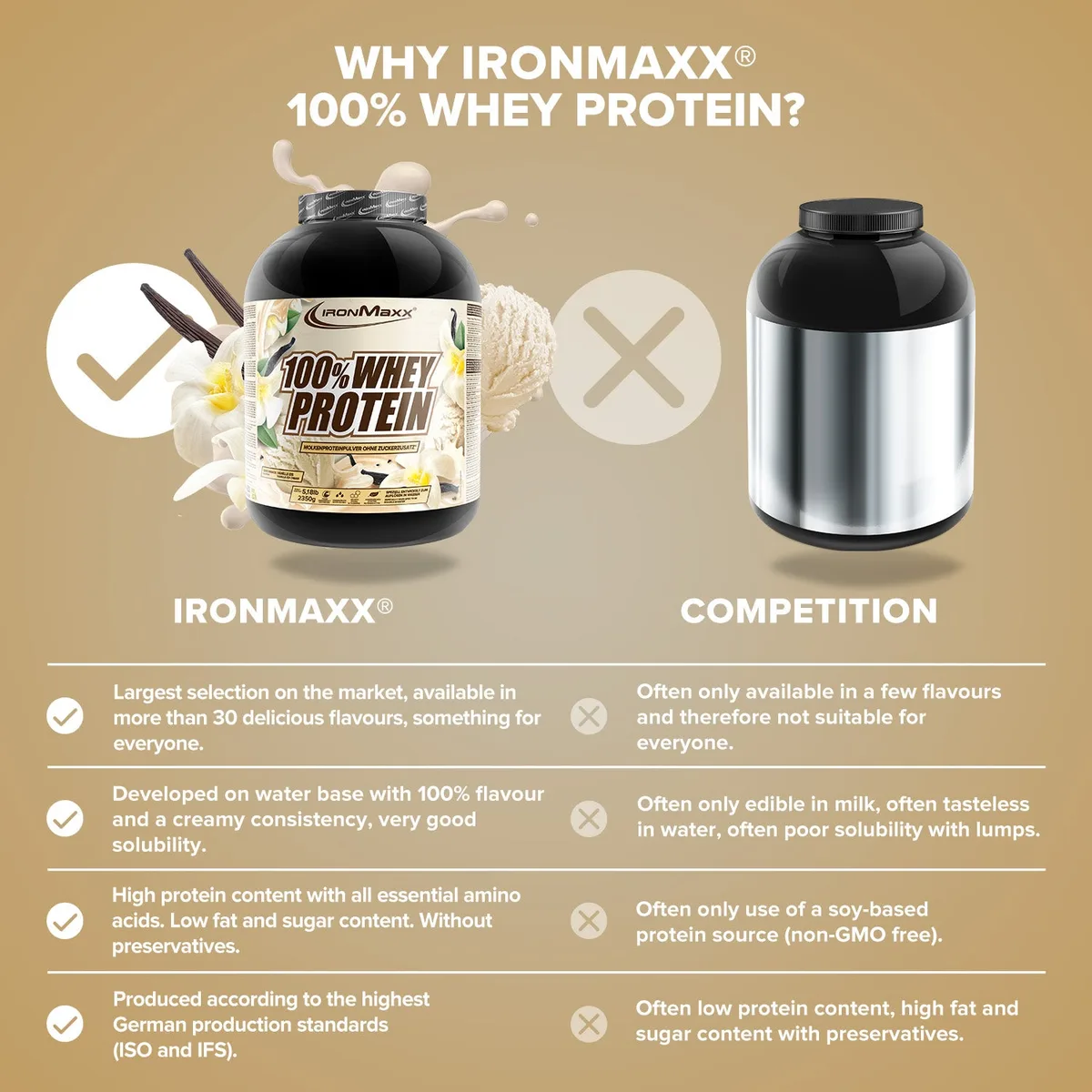 100% Whey Protein (2350g) - Vanilla Ice Cream – Bild 8