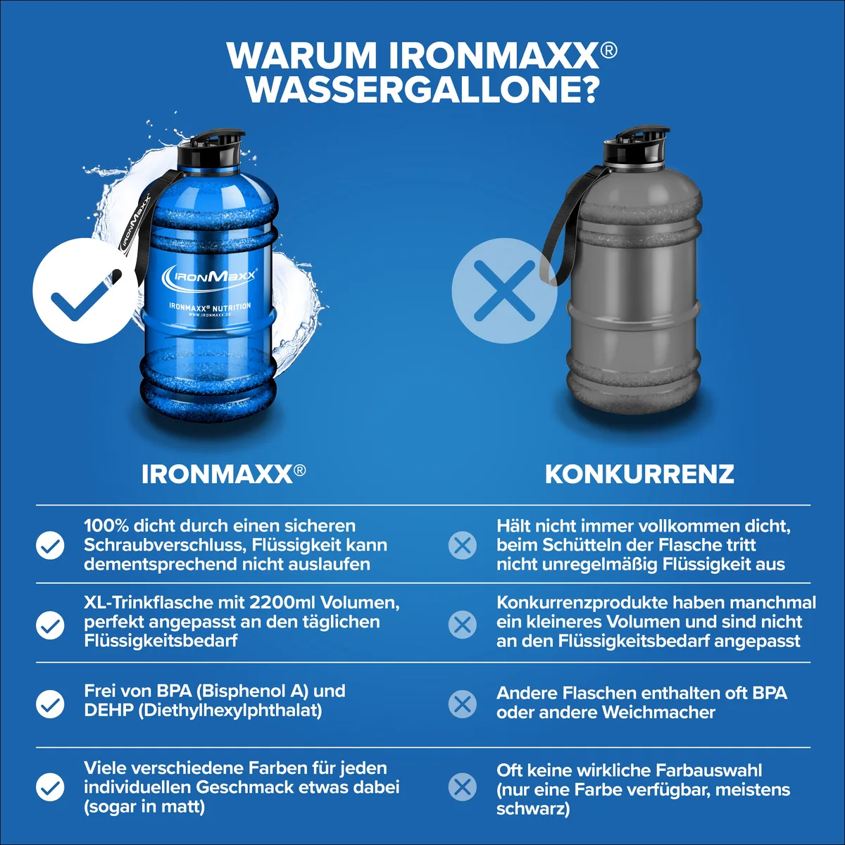Water Gallon (2200ml) - Blau – Bild 4