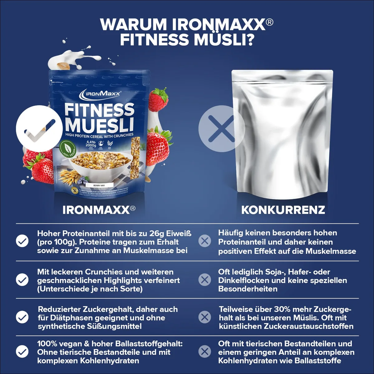 Fitness Müsli (2000g) - Berry Mix – Bild 3