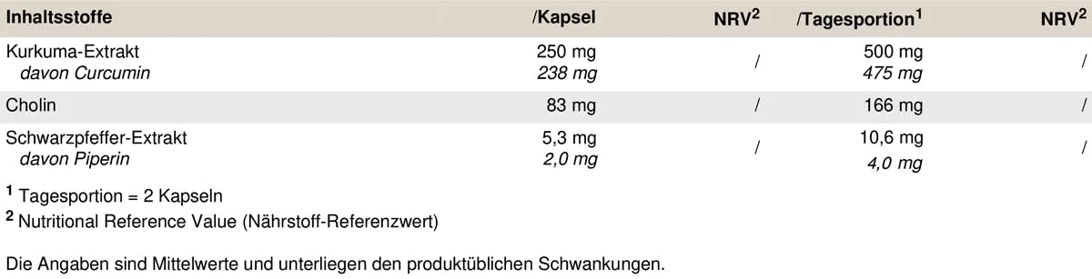 PEAK Curcumin Pro - 60 Kapseln I 30 Portionen I 500 mg pro Portion I Extrakt aus Kurkuma I anti-inflammatory I Leber Support I natürliches Antioxidant I hohe Bioverfügbarkeit – Bild 3