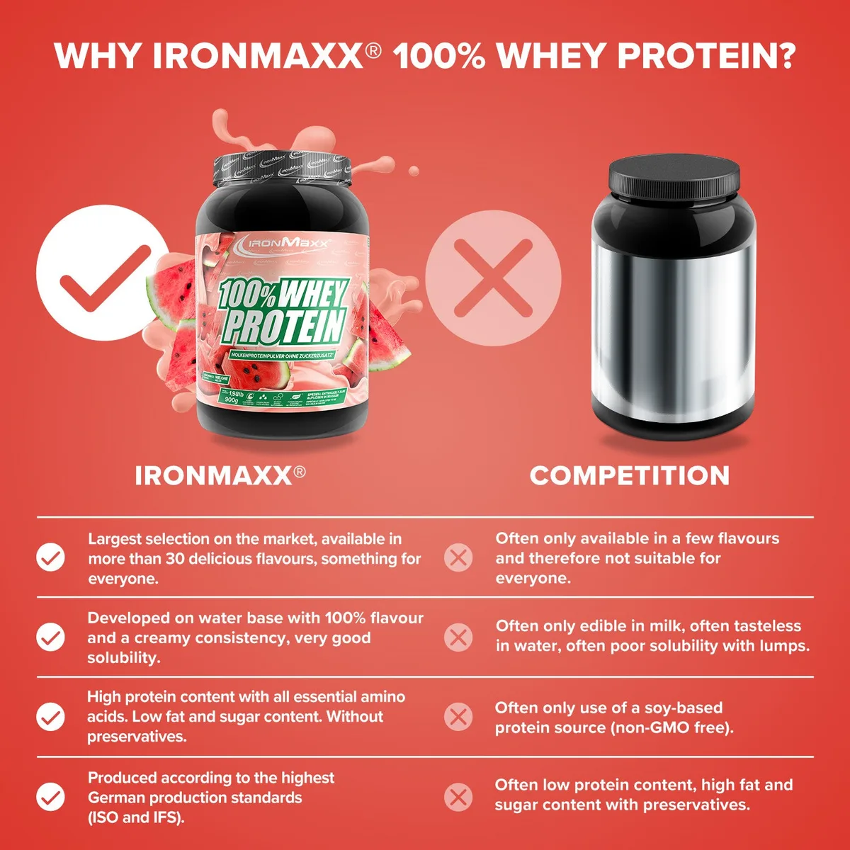 100% Whey Protein (900g) - Melone – Bild 8