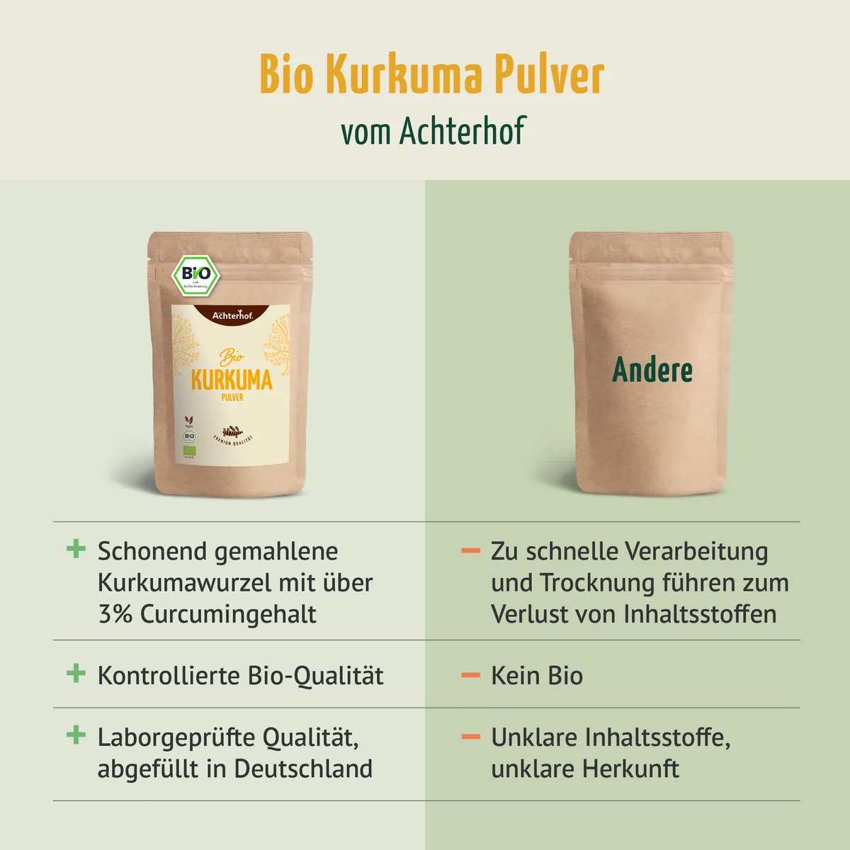 Bio Kurkuma Pulver (250g) – Bild 8