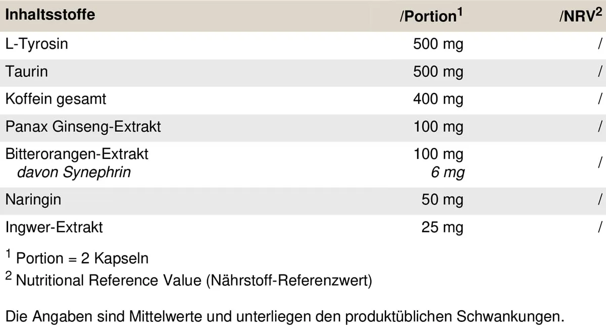 PEAK Speed - 60 Kapseln I 30 Portionen I für die Diät und als Pre-Workout Booster I mit Koffein, Aminosäuren, Pflanzenextrakten (Bitterorange, Panax Ginseng) – Bild 3