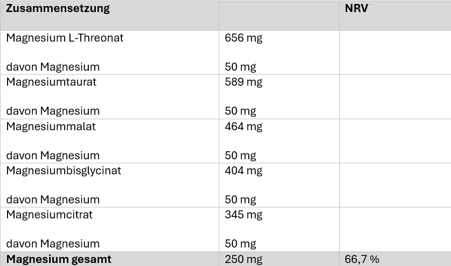 Magnesium Complex (180 Tabletten) – Bild 5