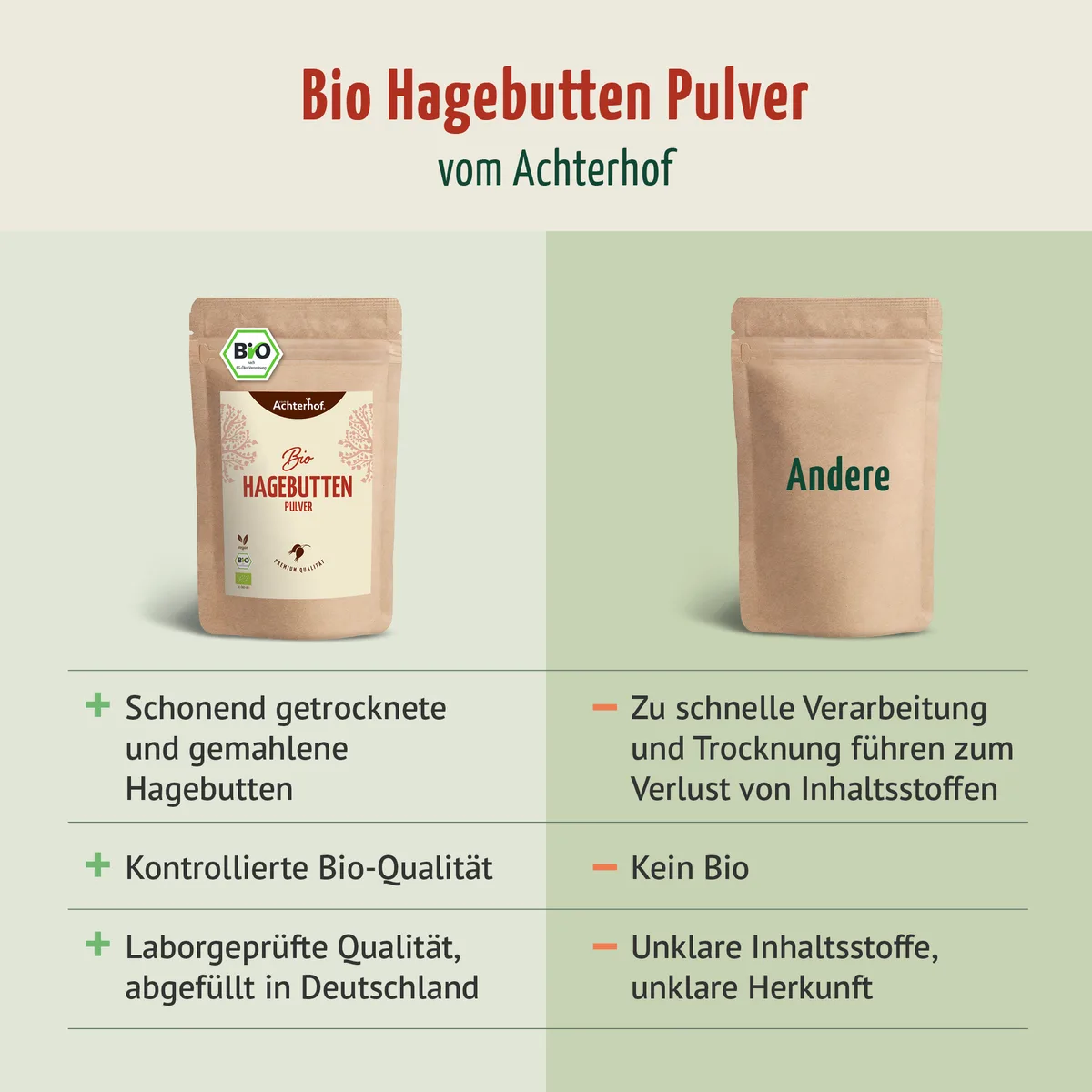Bio Hagebutten Pulver (500g) – Bild 8