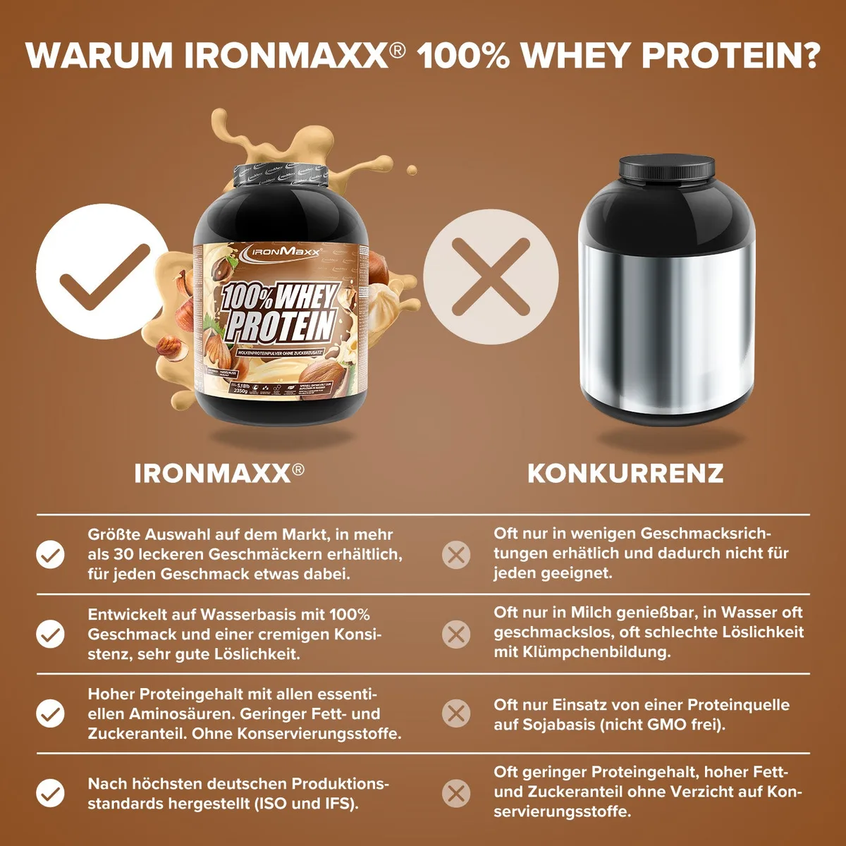 100% Whey Protein (2350g) - Haselnuss – Bild 3