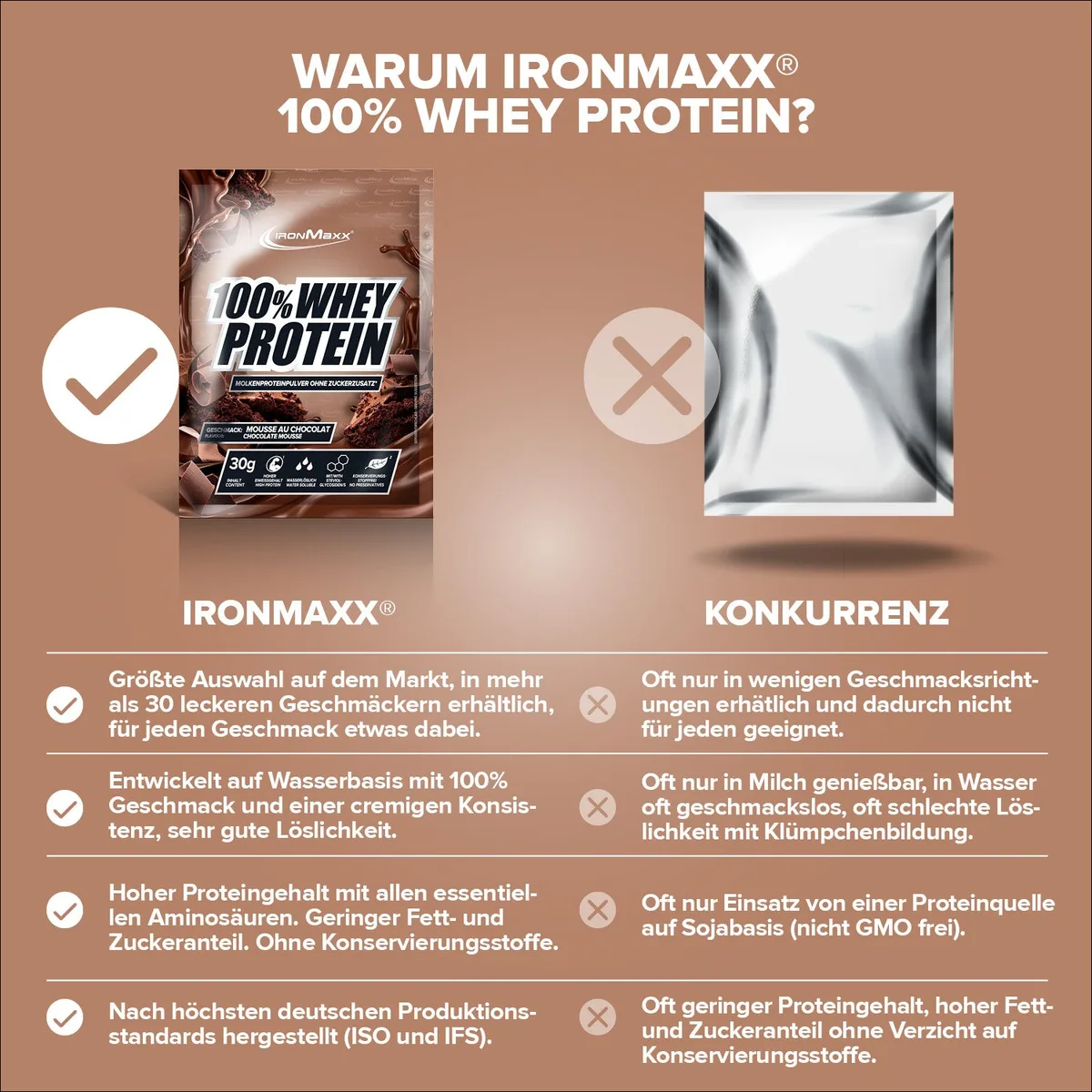 100% Whey Protein (30g) - Mousse au Chocolate – Bild 3