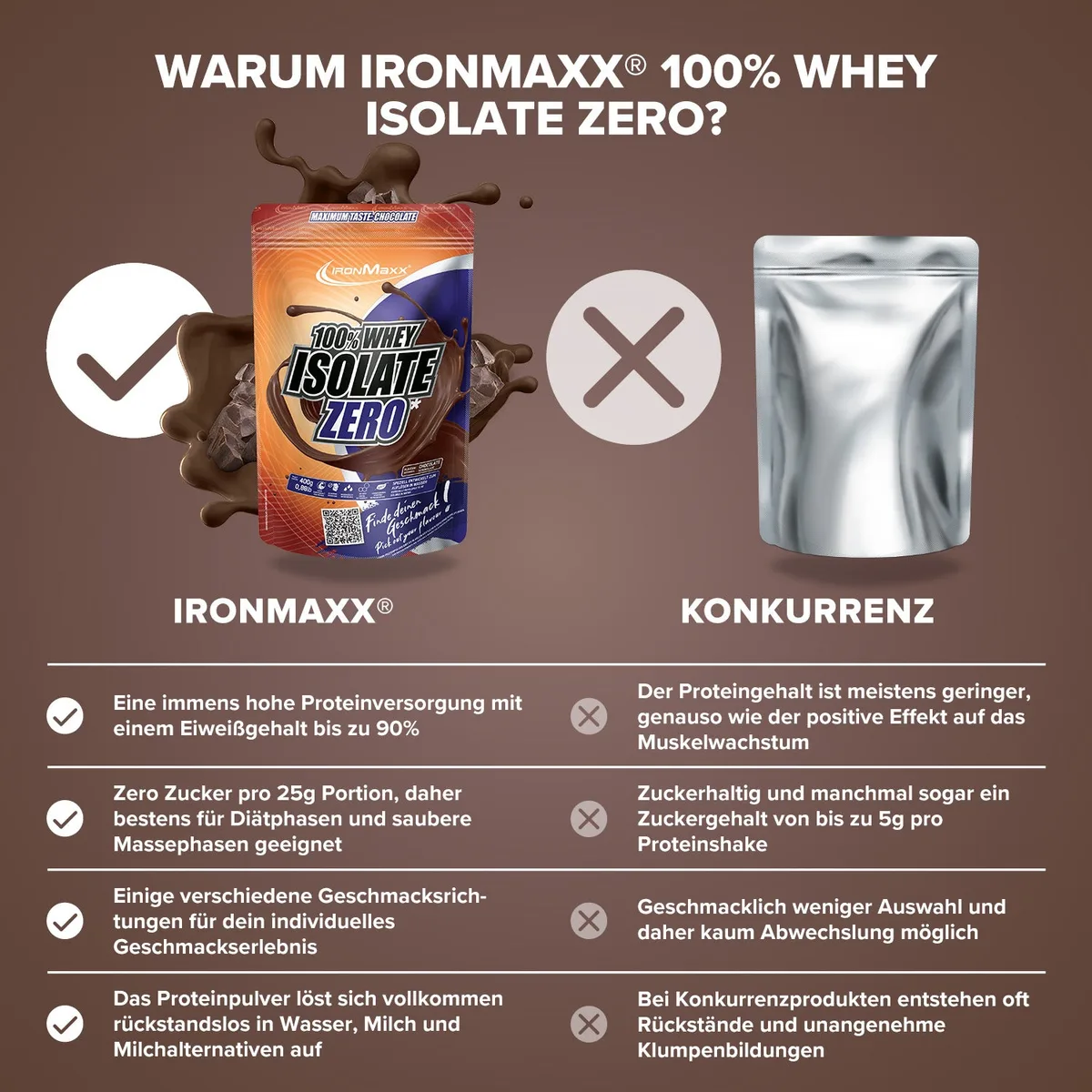 100% Whey Isolate ZERO (400g) - Schokolade – Bild 8
