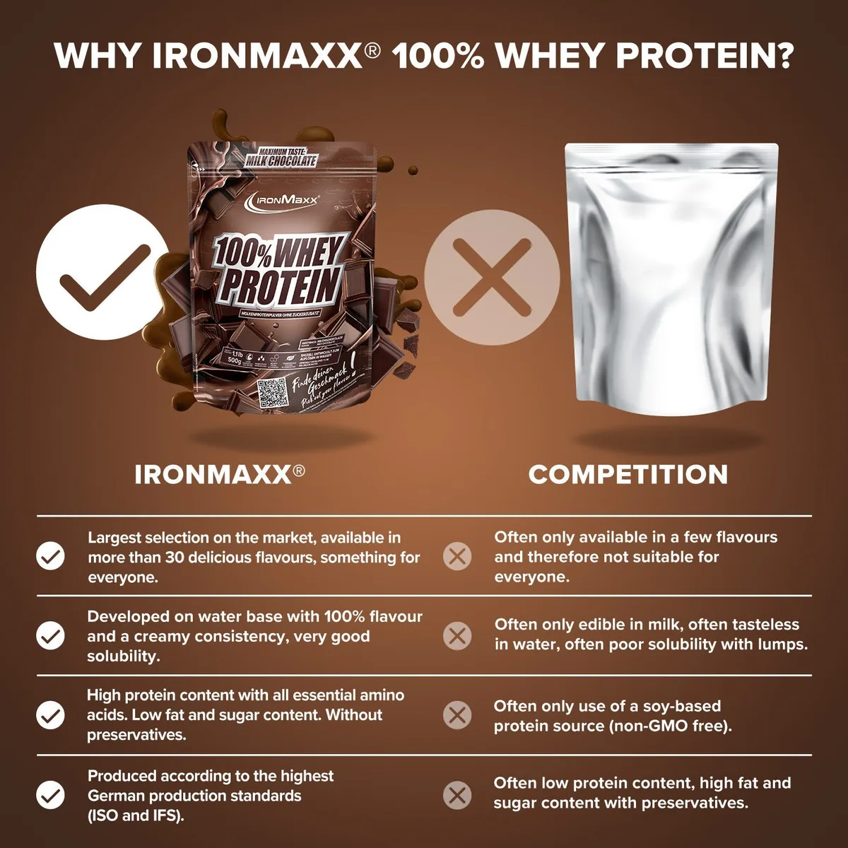 100% Whey Protein (500g) - Milchschokolade – Bild 8
