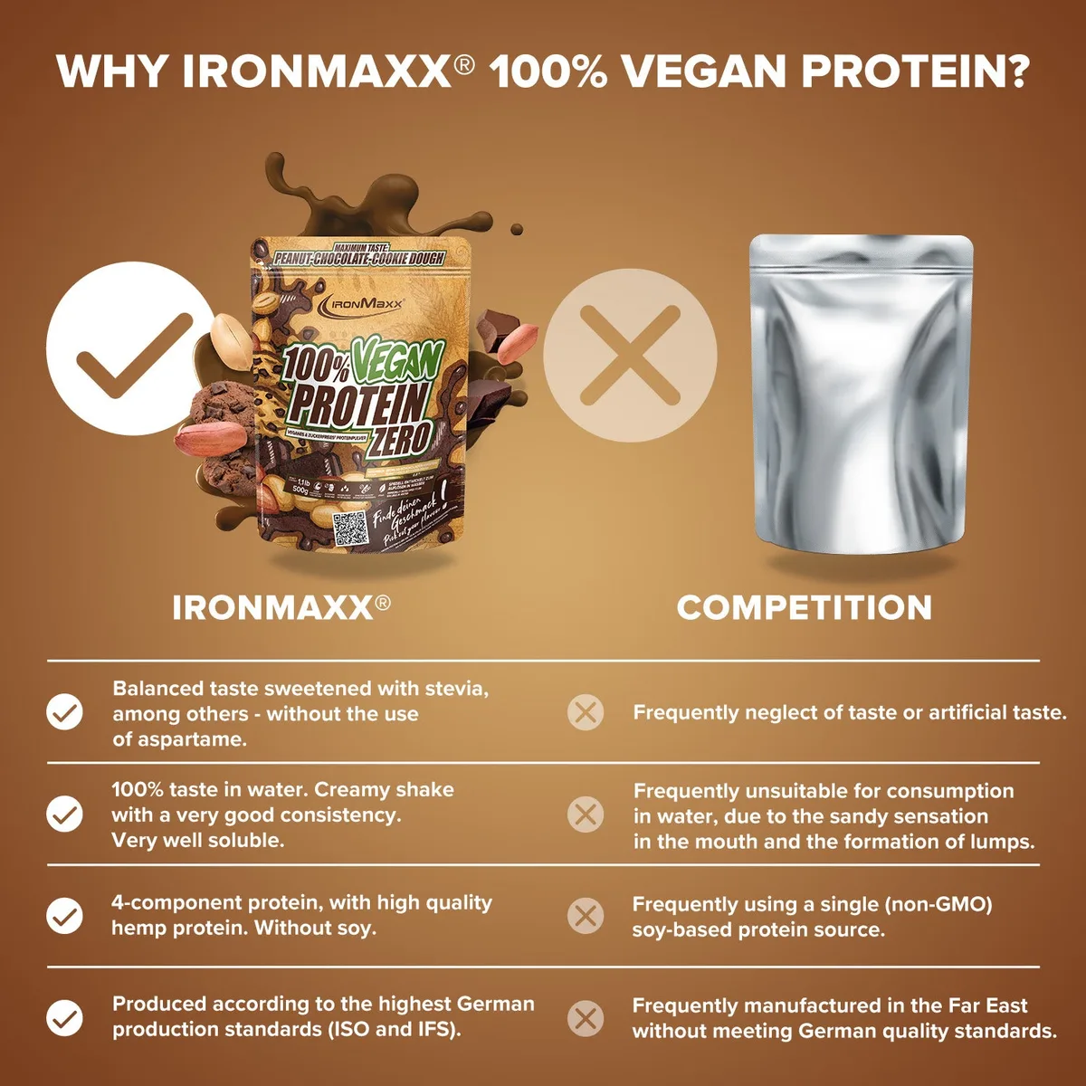 Vegan Protein peanut chocolate cookie dough – Bild 3