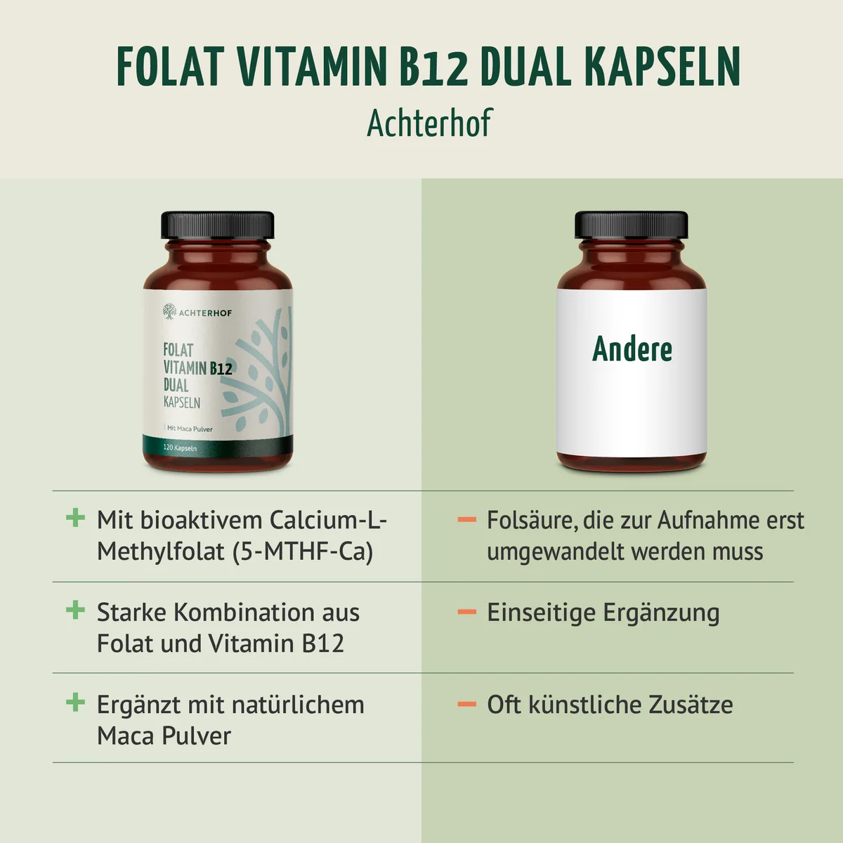 Folat Vitamin B12 Dual Kapseln (120 Kapseln) – Bild 5