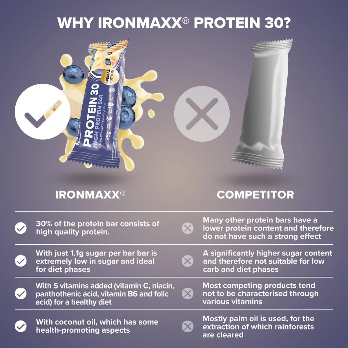 Protein 30 Protein Riegel (35g) - Blueberry Cheesecake – Bild 8