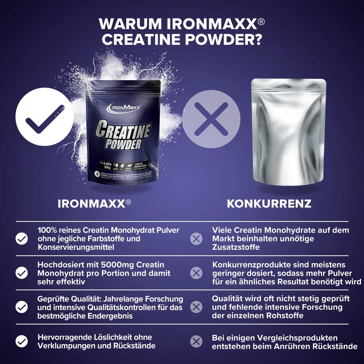 Creatine Powder Monohydrat (300g) – Bild 3