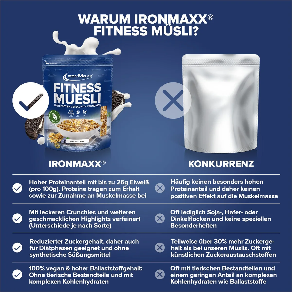 Fitness Müsli (500g) - Cookies & Cream – Bild 8