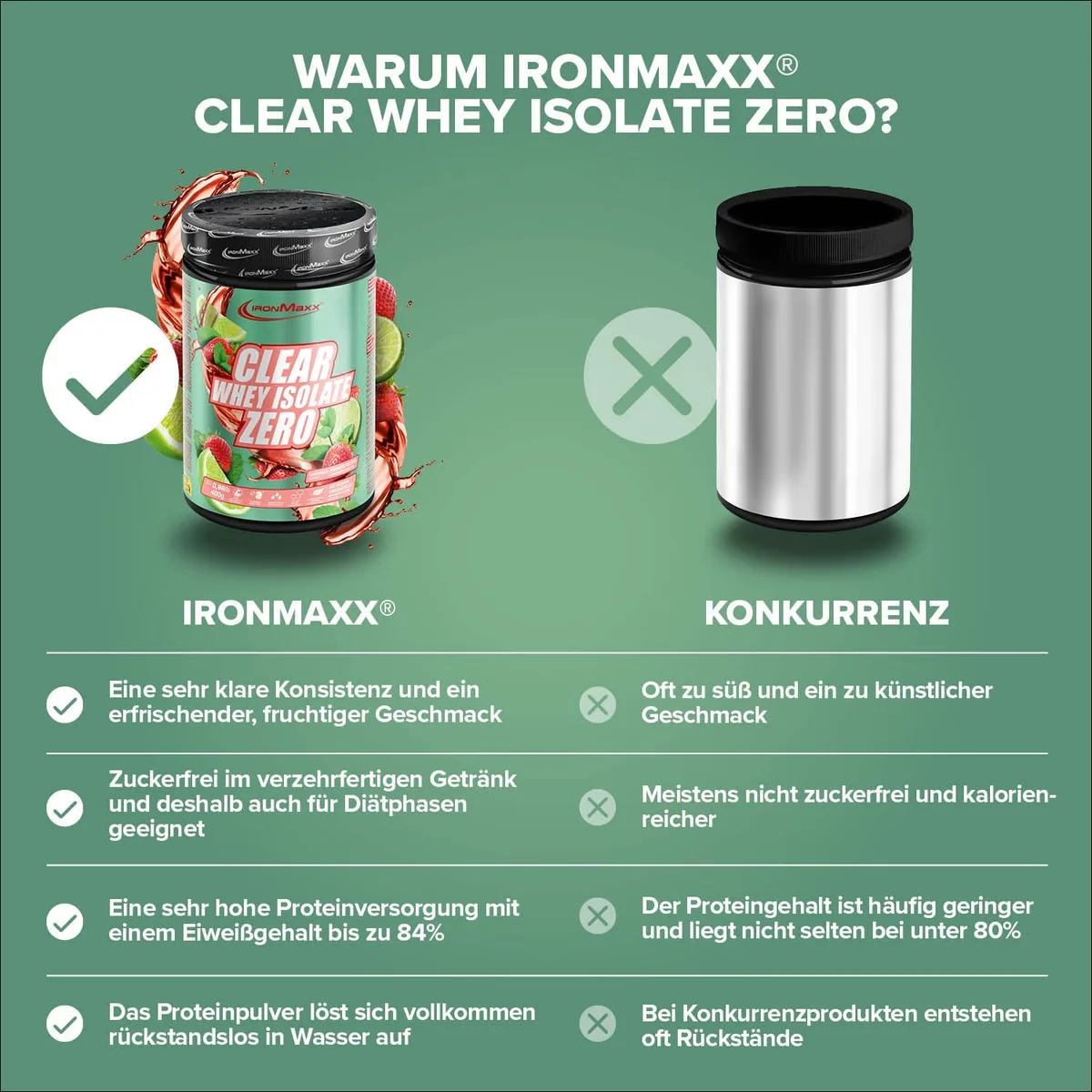Clear Whey Isolate ZERO (400g) - Strawberry Mojito – Bild 8