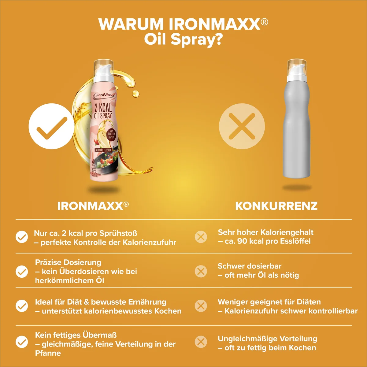 2 kcal Oil Spray (200ml) - Neutral – Bild 3