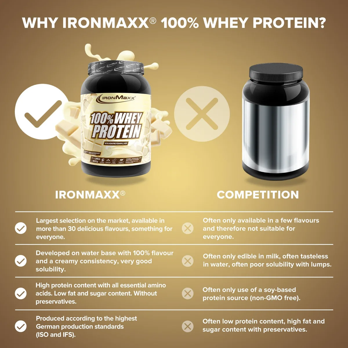 100% Whey Protein (900g) - Weiße Schokolade – Bild 8