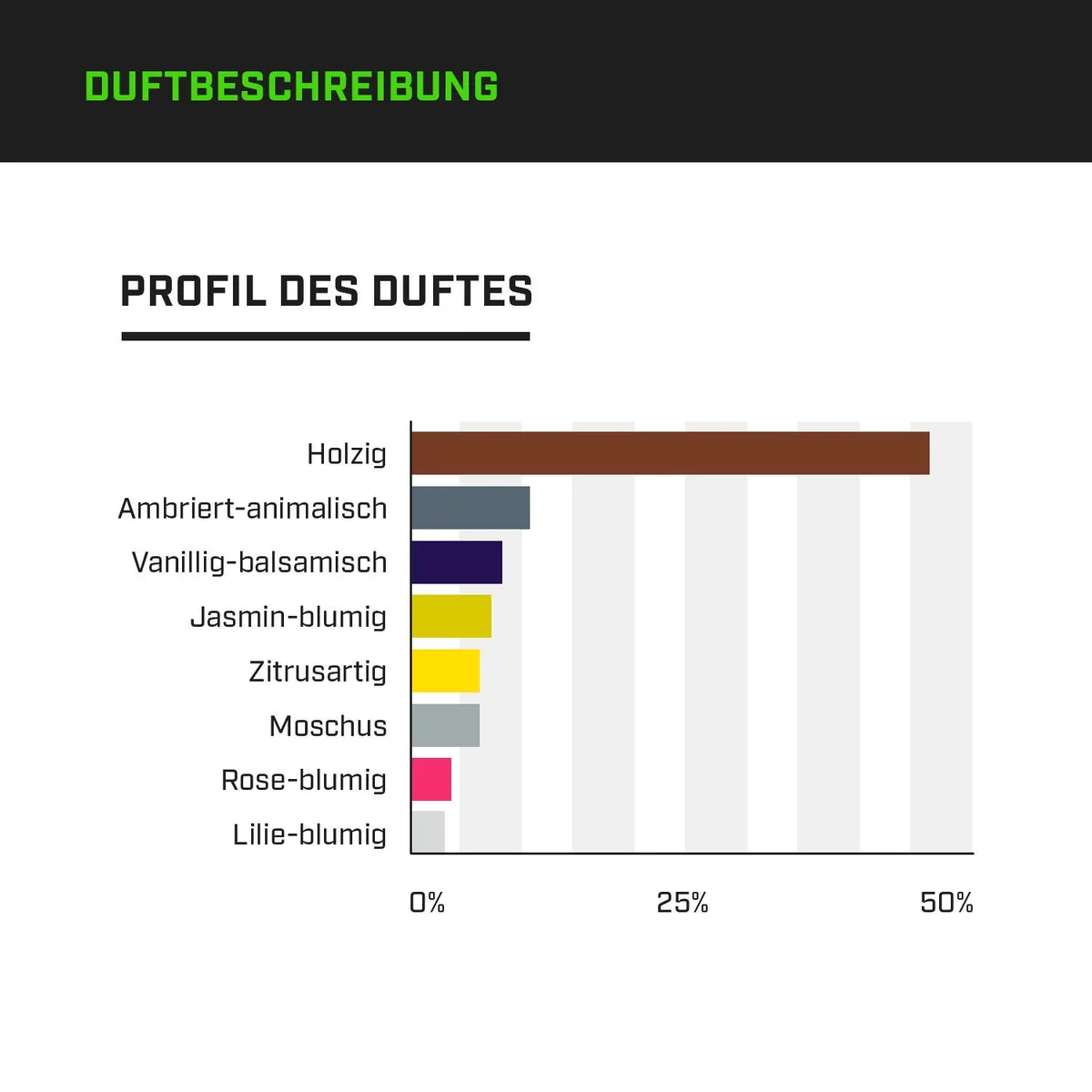 ZEC+ LIFESTYLE EAU DE PARFUM – Bild 5