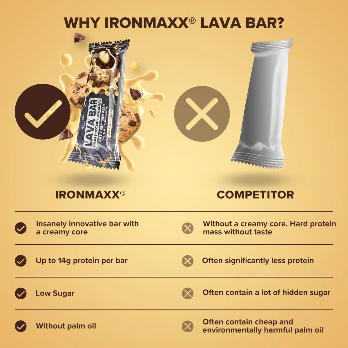 Lava Bar Protein Riegel (18x40g) - Cookies and Cream – Bild 4