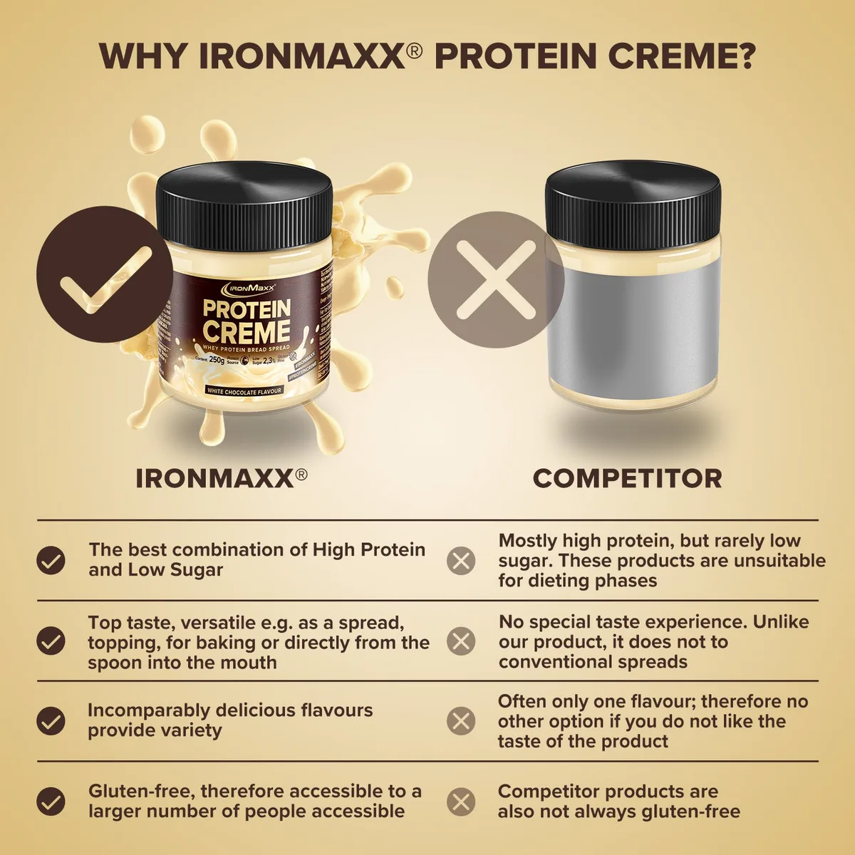 Protein Creme (250g) - Weiße Schokolade Special Edition – Bild 3