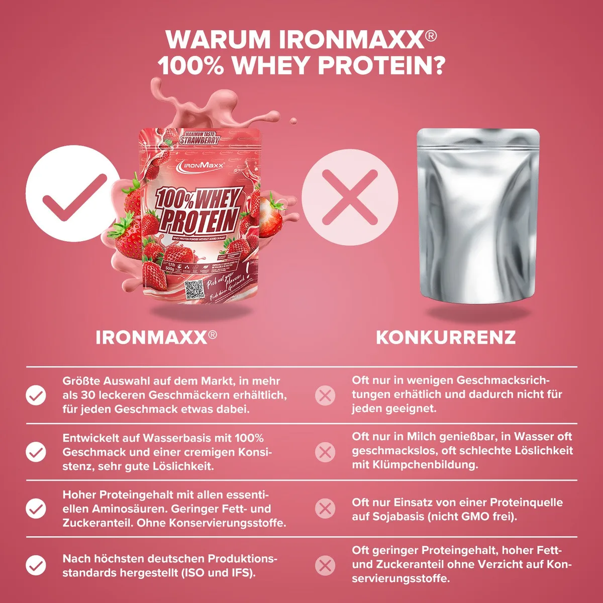 100% Whey Protein (500g) - Erdbeere – Bild 3