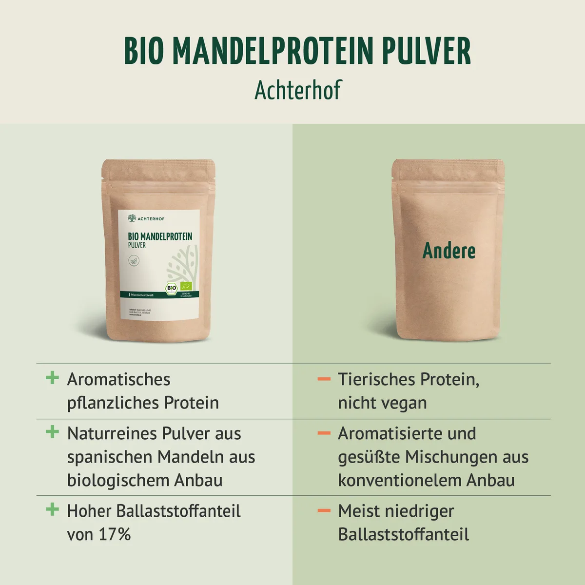 Bio Mandelprotein Pulver (500g) – Bild 6