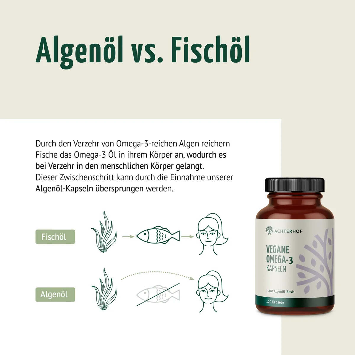 Vegane Omega-3 Kapseln (120 Kapseln) – Bild 7