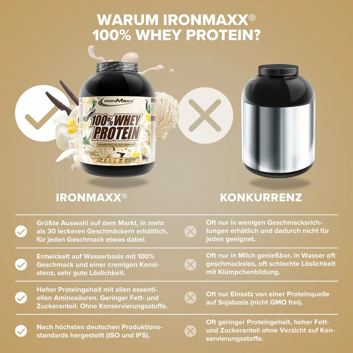 100% Whey Protein (2350g) - Vanilla Ice Cream – Bild 3
