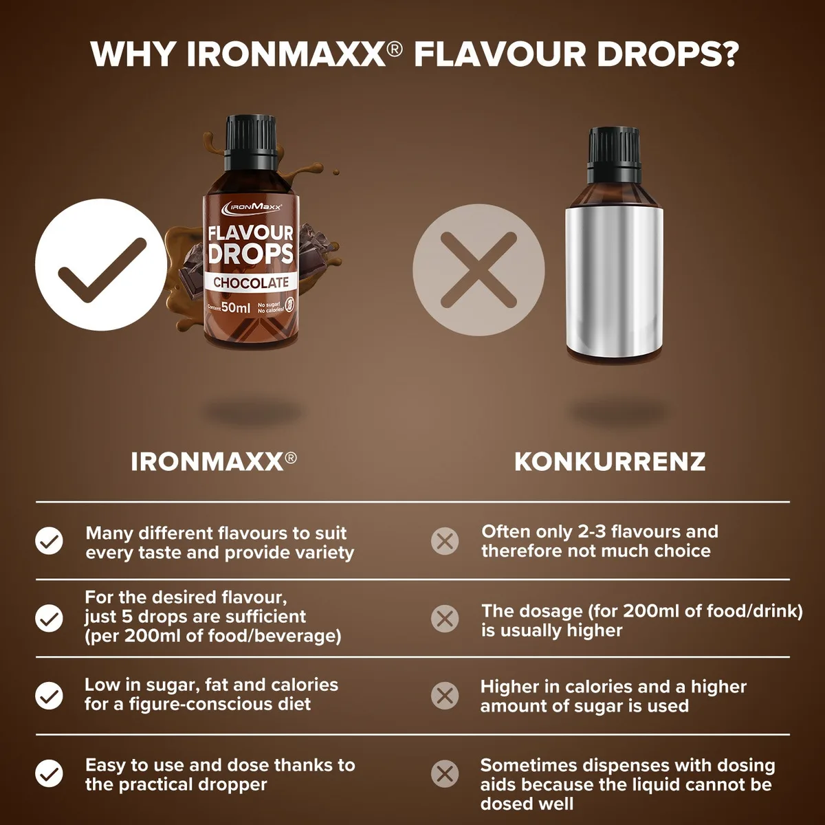 Flavour Drops (50ml) - Schokolade – Bild 3