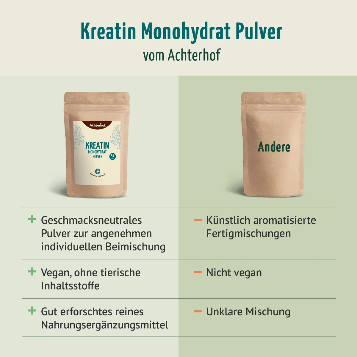 Kreatin Monohydrat Pulver (100g) – Bild 6