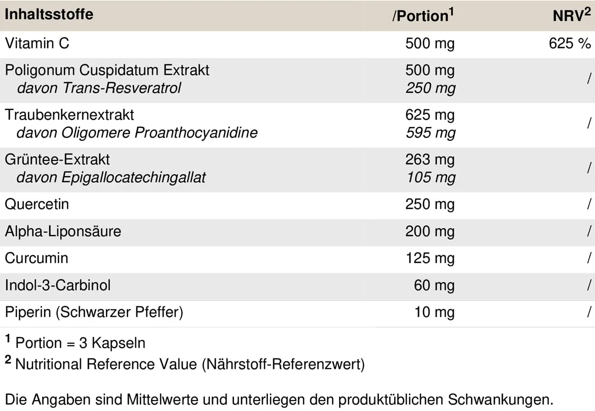 PEAK Resveratrol - 90 Kapseln I 30 Portionen I Wirkstoff des Rotweins mit Synergiesubstraten I OPC Traubenkern-, Grüntee-, Curcumin Extrakt, Quercetin, Alpha Liponsäure – Bild 3