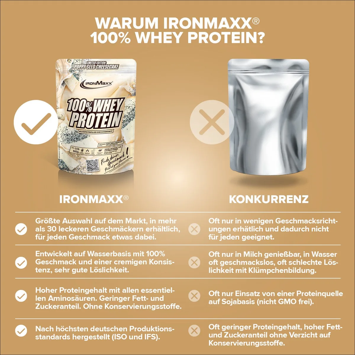 100% Whey Protein (500g) - Poppy Seed Cheesecake – Bild 3