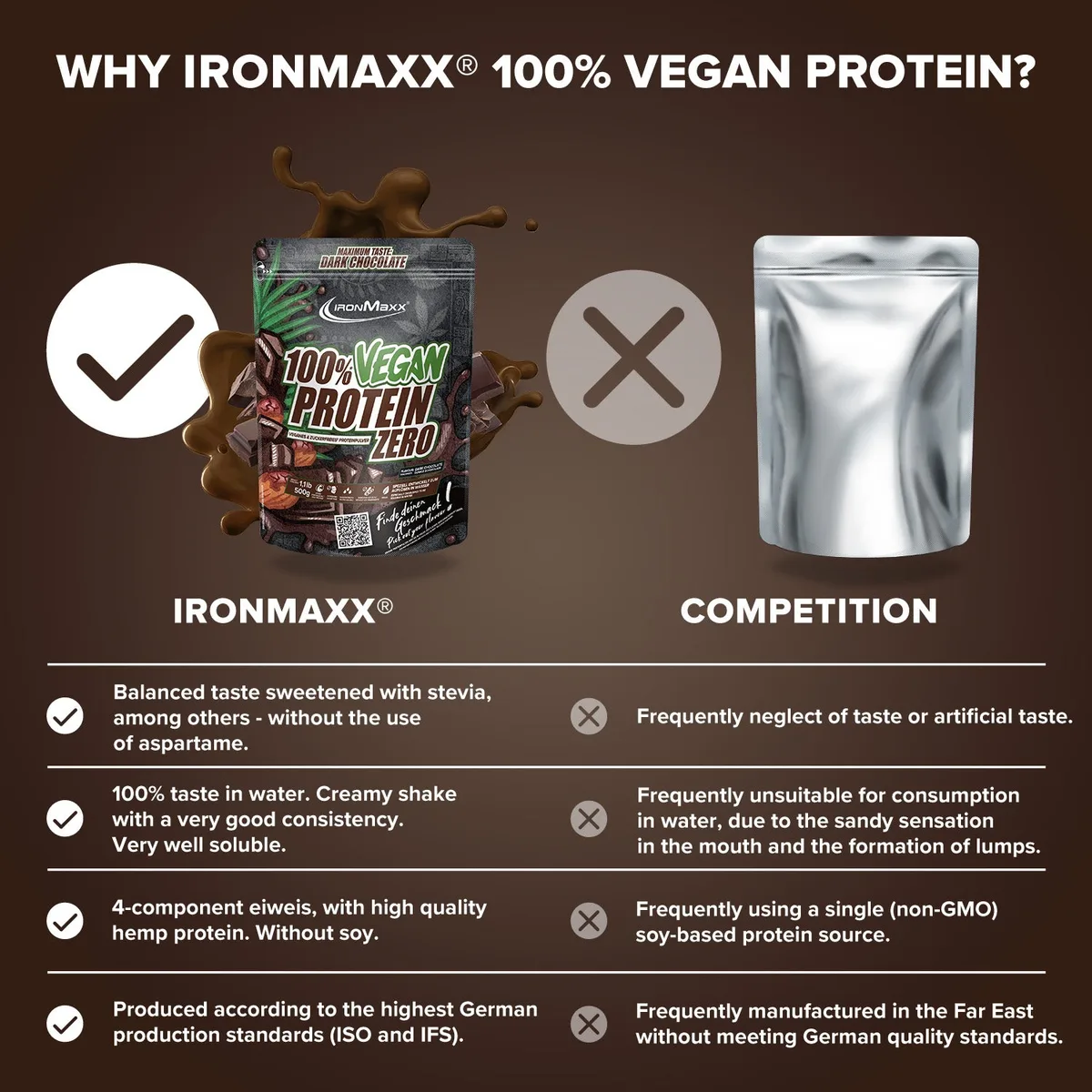 100% VEGAN PROTEIN – Bild 3