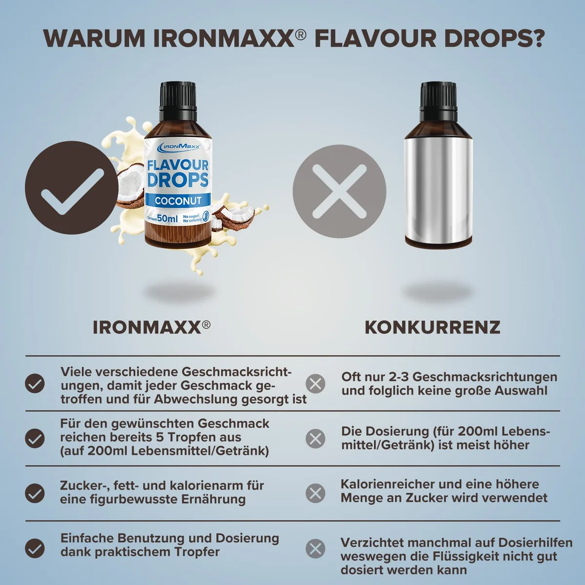 Flavour Drops (50ml) - Kokos – Bild 8