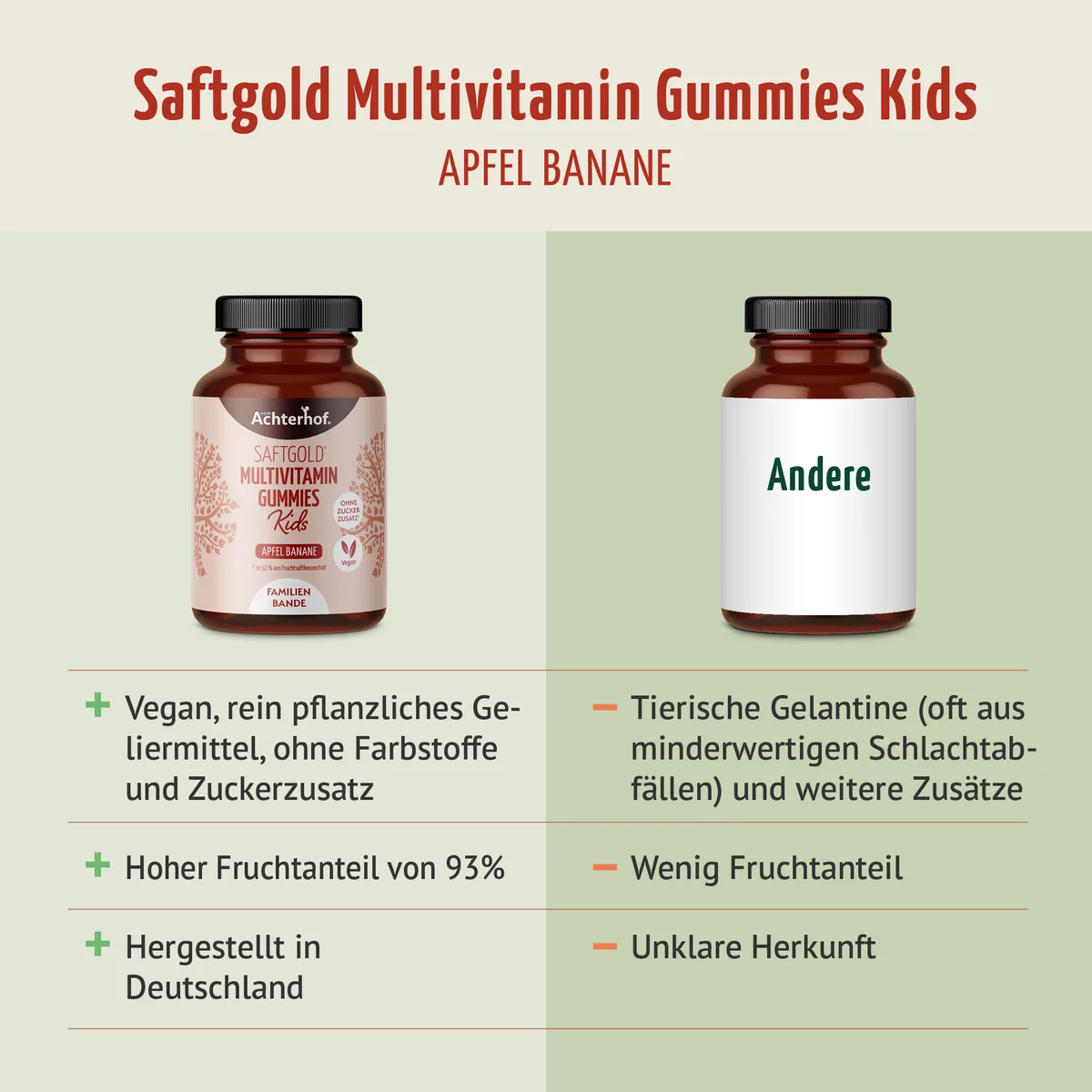 Saftgold Multivitamin Kids Gummies Apfel Banane (190 Stück) – Bild 6