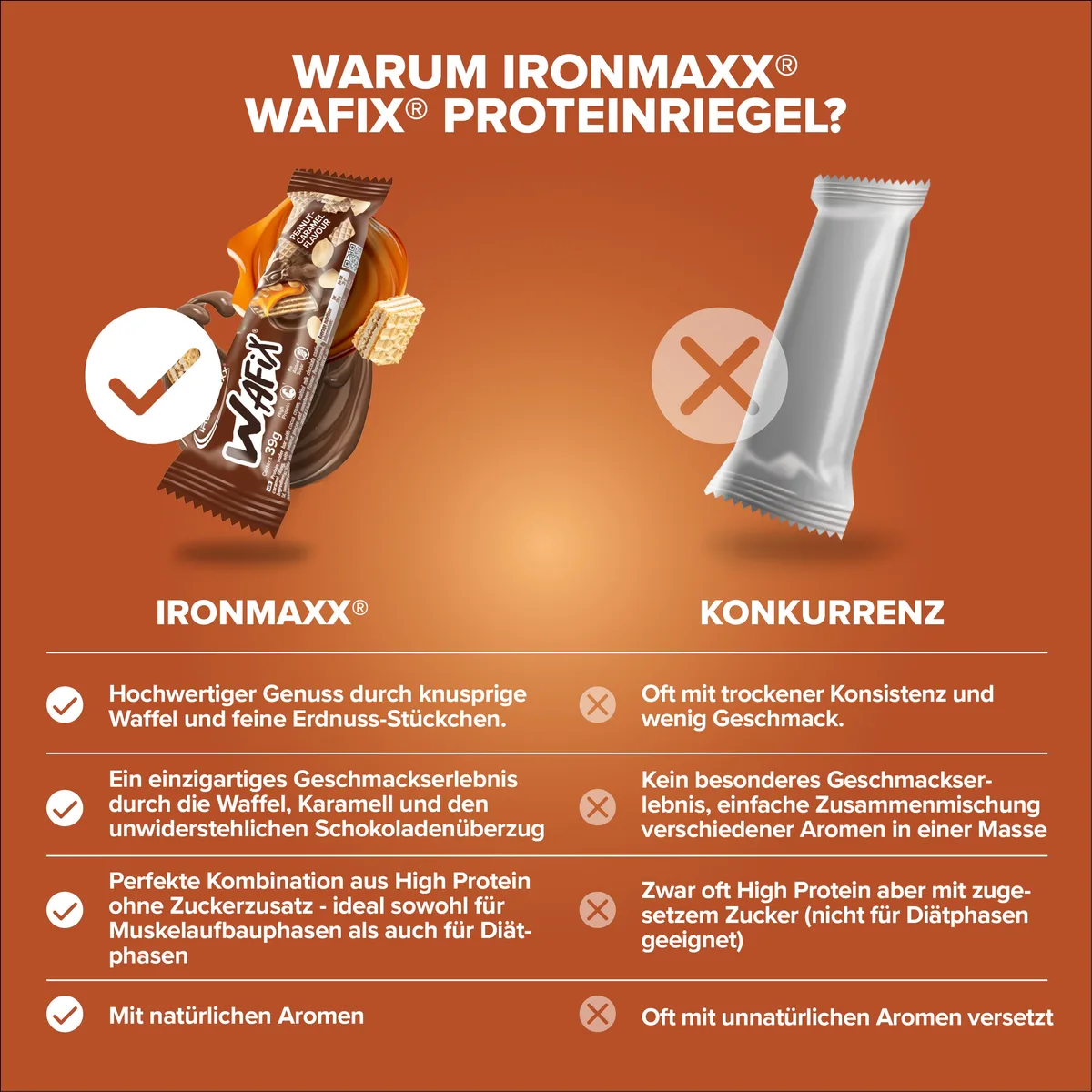 Wafix (39g) - Peanut Caramel – Bild 3